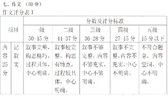 湖北荆门2017中考语文试题及答案