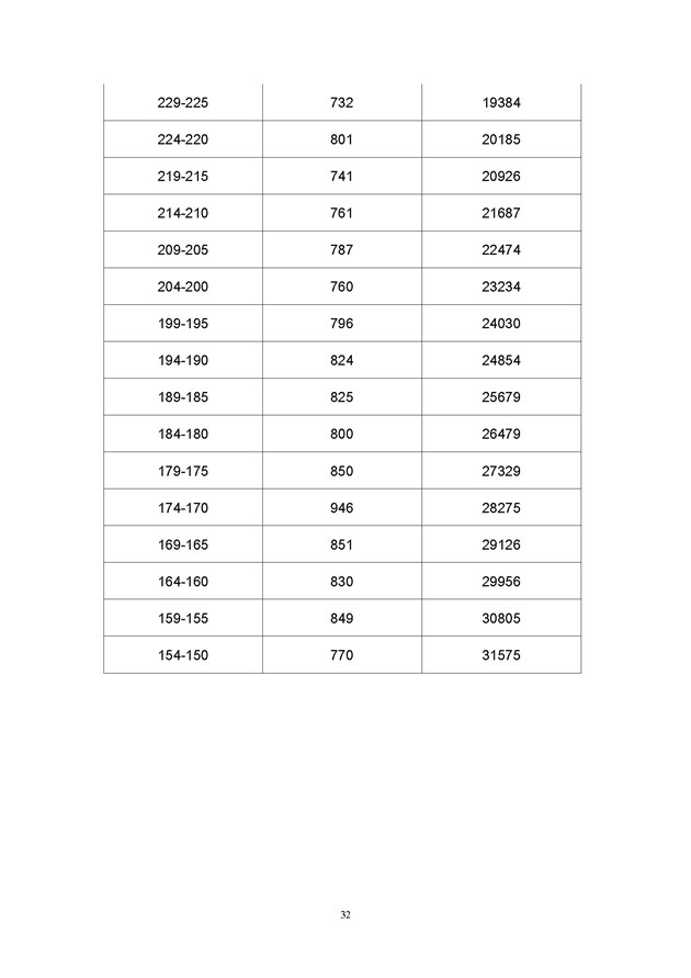 2017年广东高考一分一段分段统计表