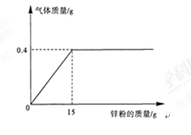 湖北黄石2017中考化学试题及答案