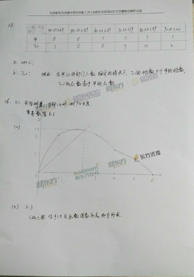 2017年北京数学中考试卷及答案