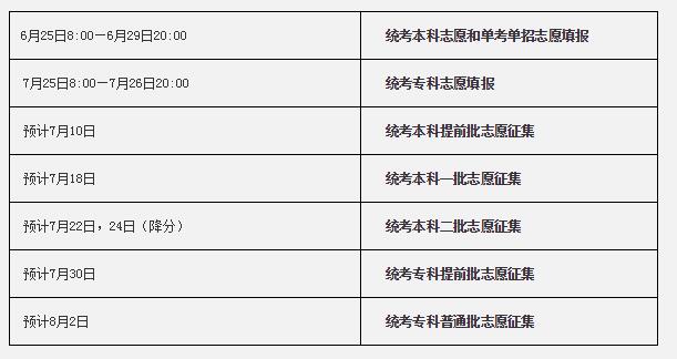 2017北京高考志愿填报时间安排公布