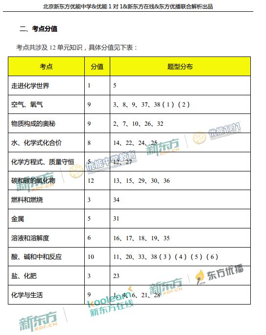 北京2017中考化学试题整体评析(新东方版)