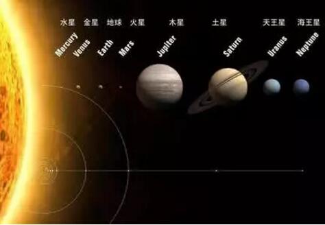 ACT科学推理必备知识:类地行星和类木行星