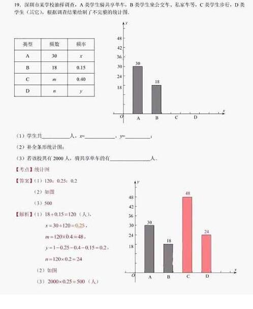 广东深圳2017中考数学试题及答案