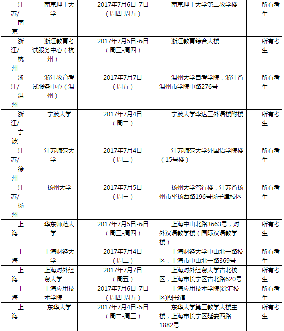 2017年7月8日全国各考点雅思口语安排