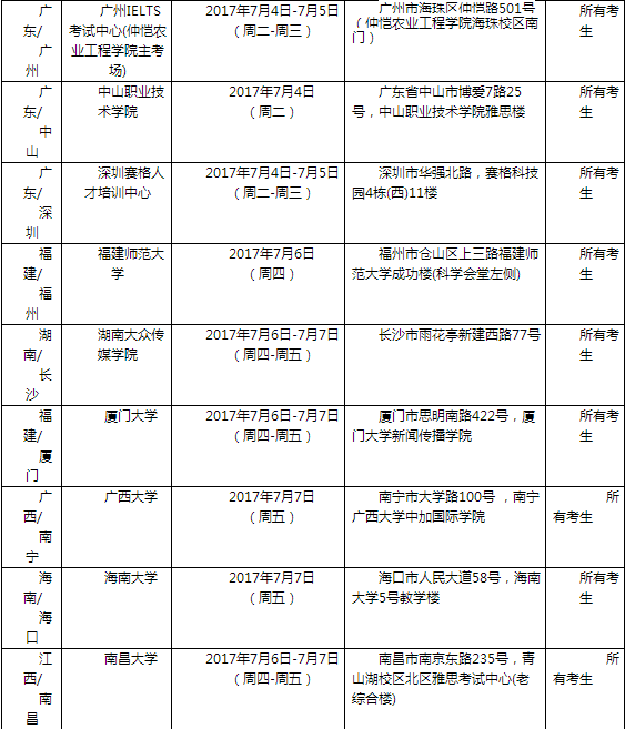 2017年7月8日全国各考点雅思口语安排