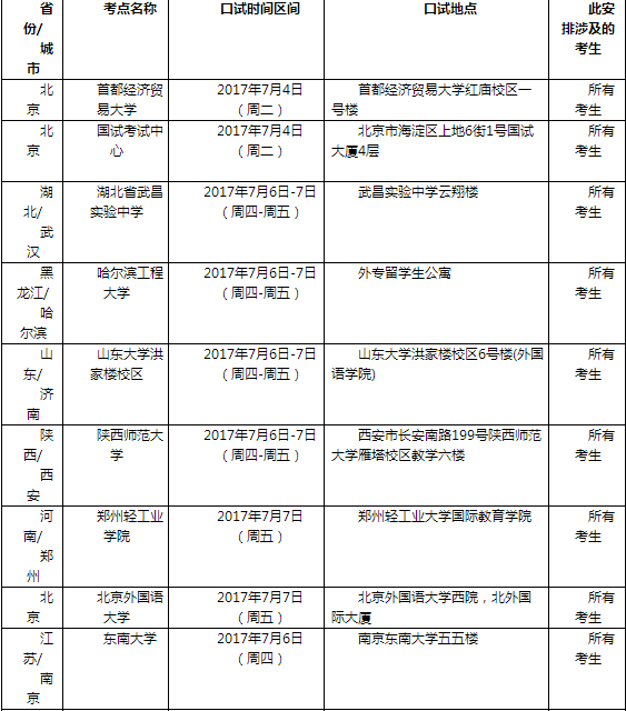 2017年7月8日全国各考点雅思口语安排