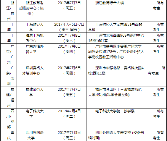 2017年7月8日全国各考点雅思口语安排