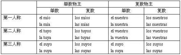 西班牙语定冠词用法解析