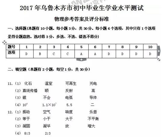 新疆乌鲁木齐2017中考物理试题及答案