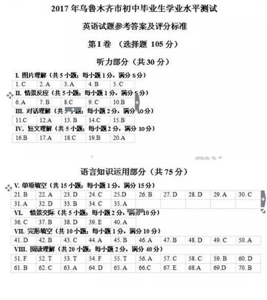 新疆乌鲁木齐2017中考英语试题及答案