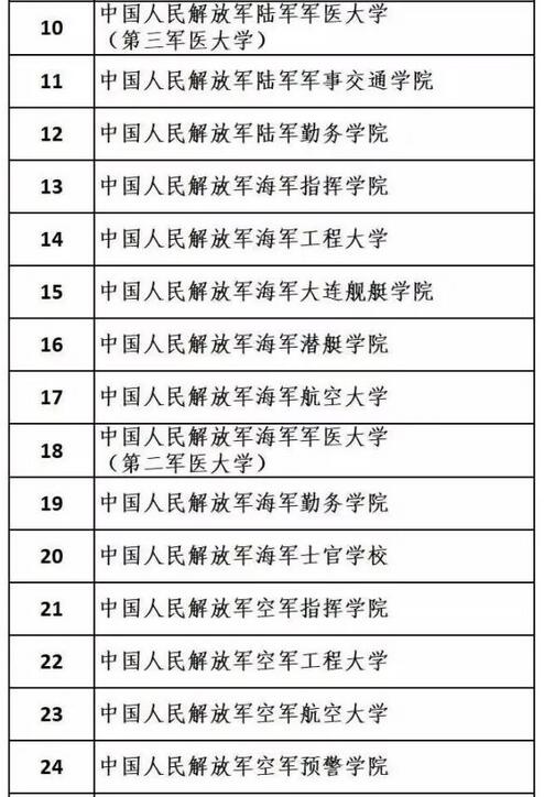 国防部公布调整改革后军队院校名称 43所名单