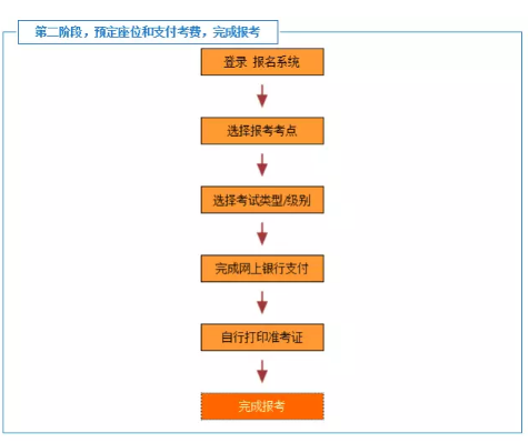 54届韩语topik报名步骤及注意事项(组图)
