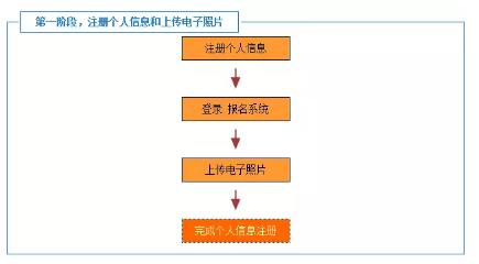 54届韩语topik报名步骤及注意事项(组图)