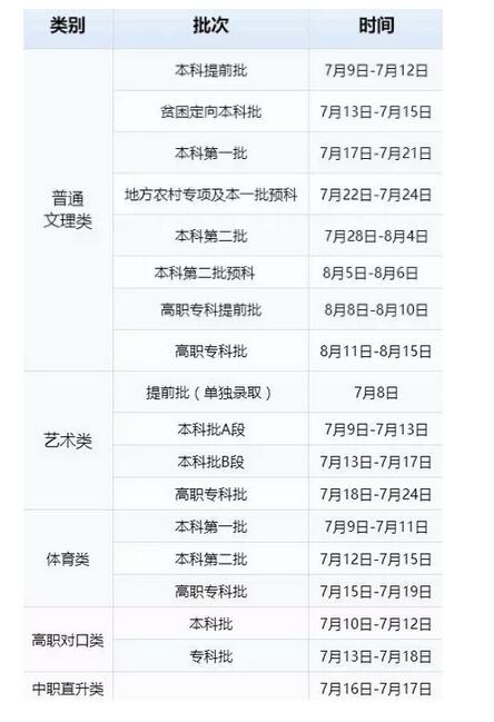 2017重庆高考录取查询时间安排