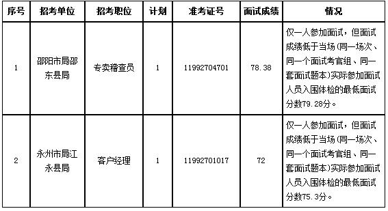 湖南省烟草专卖局系统2017年考试聘用人员体检公告