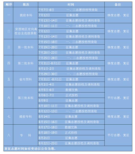 2017青海高考志愿录取查询时间