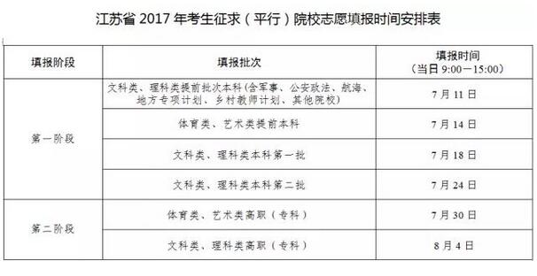 2017年江苏高考征求(平行)院校志愿填报时间安排表
