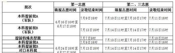 2017河北高考本科提前批录取查询时间