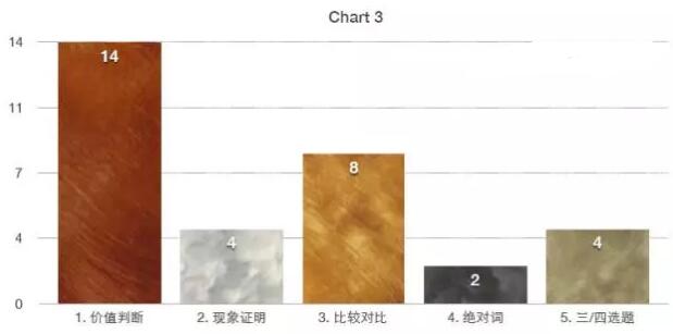 2017年上半年托福写作考试回顾及总结