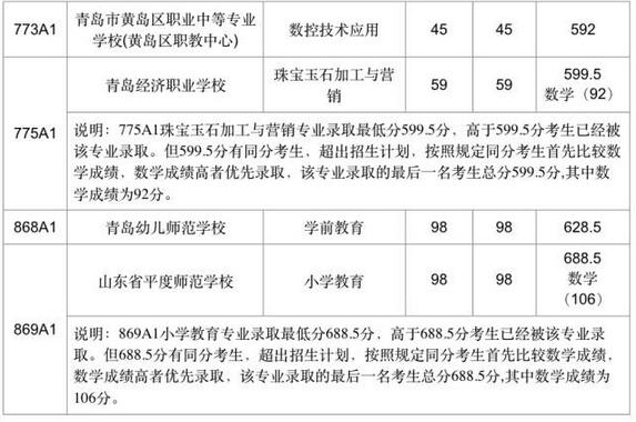 山东青岛2017中考录取分数线