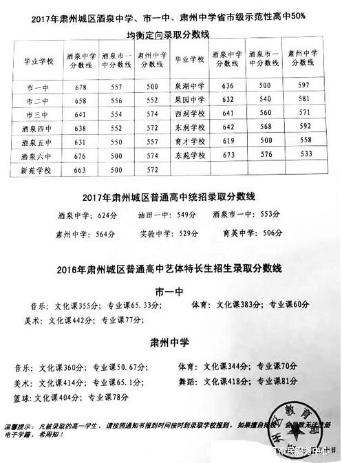 甘肃酒泉2017中考录取分数线