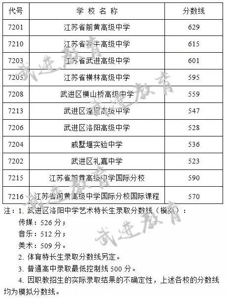 江苏常州2017中考录取分数线 江苏常州2017中考录取分数线