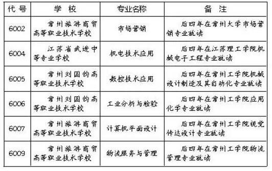 江苏常州2017中考录取分数线