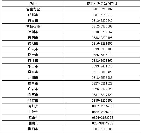 四川2017年执业药师资格考试报名时间通知_医