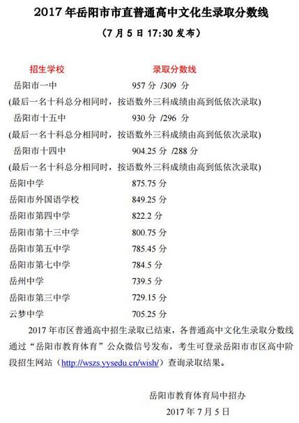 湖南岳阳2017中考录取分数线