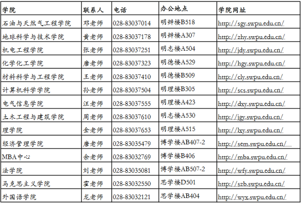 2018年西南石油大学各学院联系方式