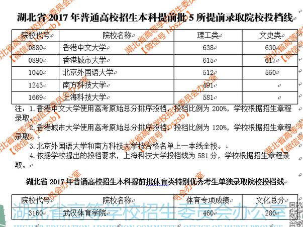湖北省2017年高考本科提前批录取投档线公布
