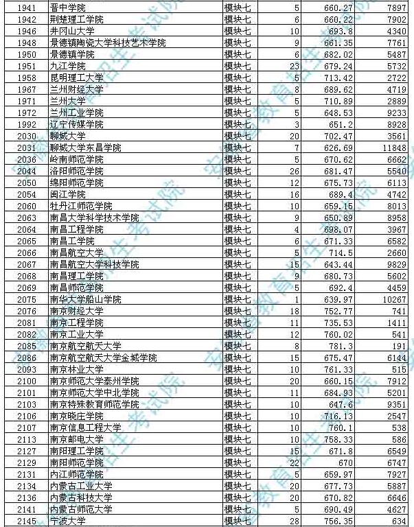 安徽省2017高考二本投档分数线(艺术类)公布