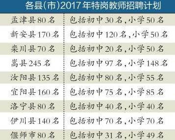 河南洛阳招聘特岗教师1160名 7月16日至22日网上报名