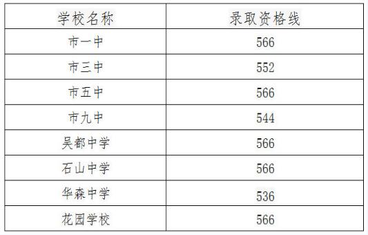 一,鄂州高中招生计划(不含中外合作计划)根据报名人数按比例分配到各