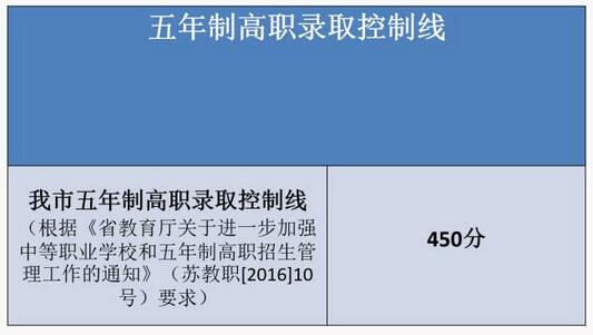 江苏泰州2017中考录取分数线
