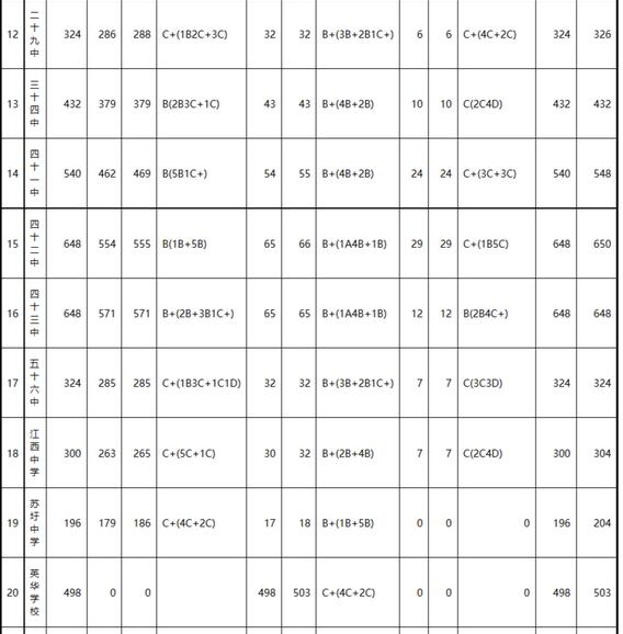 广西南宁2017中考录取分数线