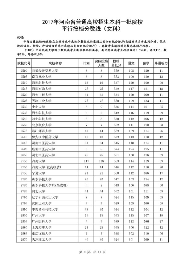 河南2017高考本科一批投档分数线