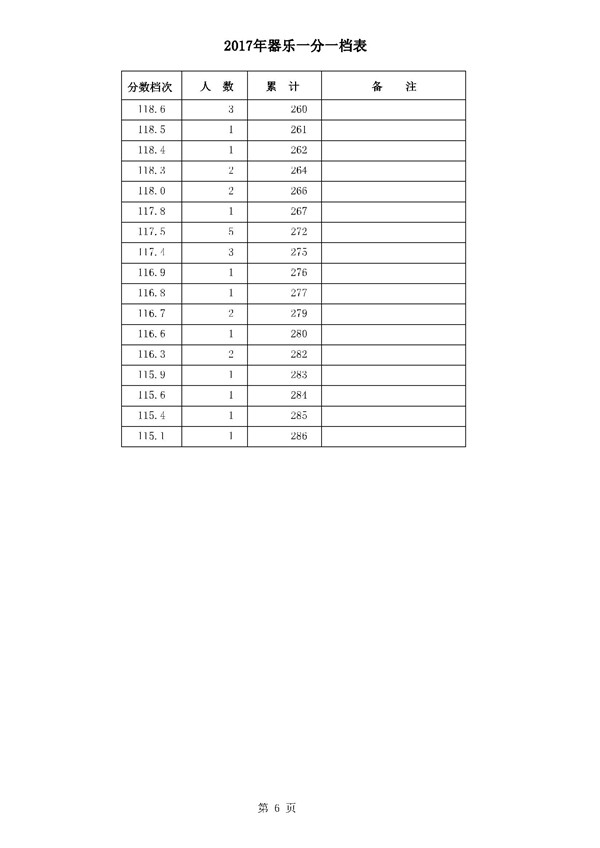 河北2017年高考本一录后一分一档表 河北2017年高考本一录后一分一档表