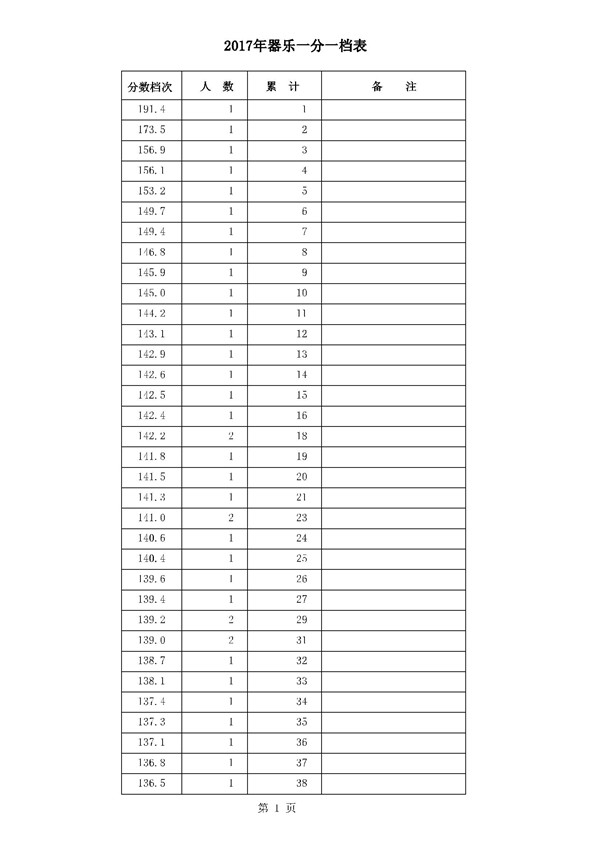 河北2017年高考本一录后一分一档表