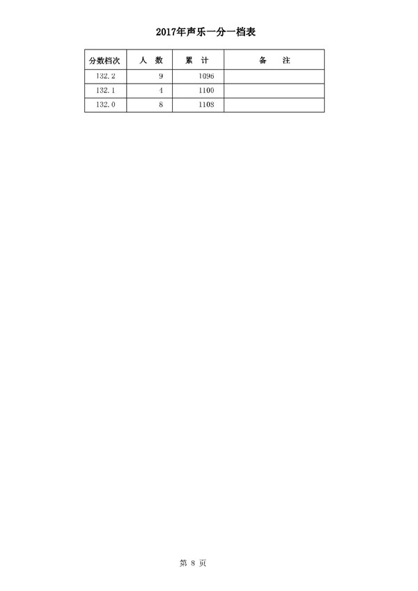 河北2017年高考本一录后一分一档表 河北2017年高考本一录后一分一档表