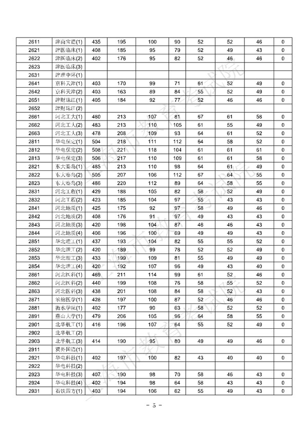 上海2017高考本科批次平行志愿院校专业组投档分数线