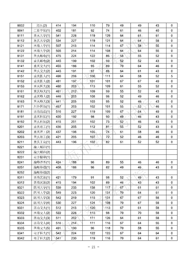 上海2017高考本科批次平行志愿院校专业组投档分数线