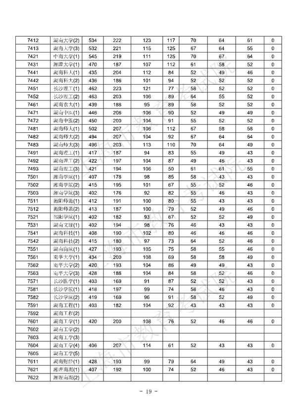 上海2017高考本科批次平行志愿院校专业组投档分数线