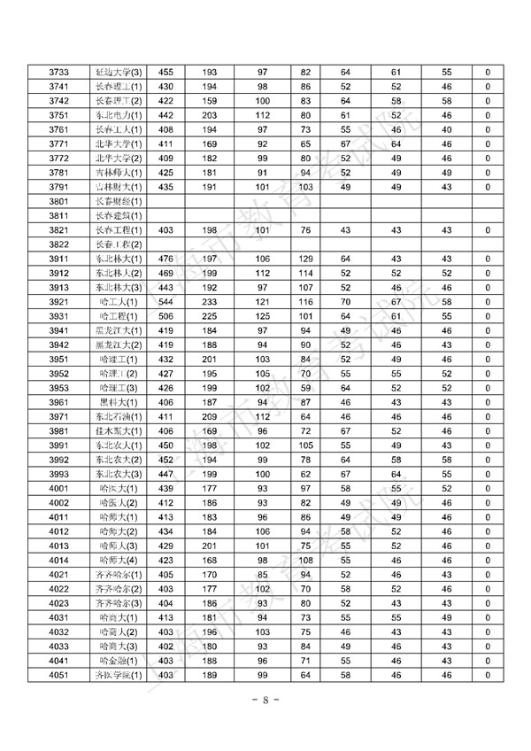 上海2017高考本科批次平行志愿院校专业组投档分数线