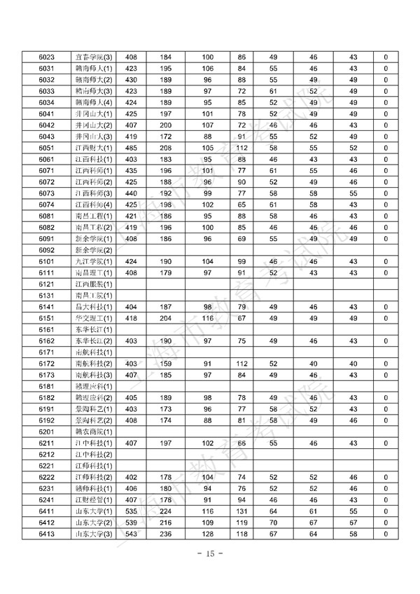 上海2017高考本科批次平行志愿院校专业组投档分数线