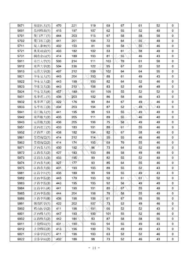 上海2017高考本科批次平行志愿院校专业组投档分数线