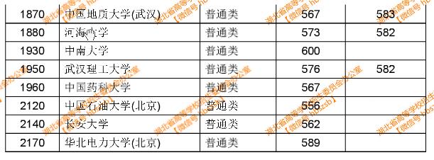 湖北2017高考本科第一批自主招生院校最终模拟投档线公布 湖北2017高考本科第一批自主招生院校最终模拟投档线公布