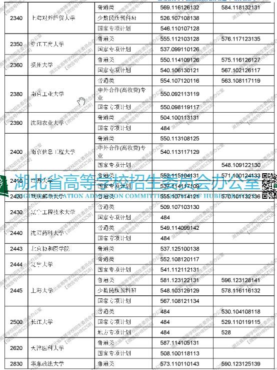 湖北2017高考本科一批平行志愿投档线