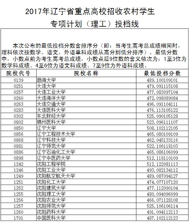 辽宁2017高考农村学生专项计划投档线公布